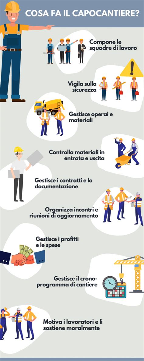Infografica che illustra la gerarchia del personale di un impianto a fune