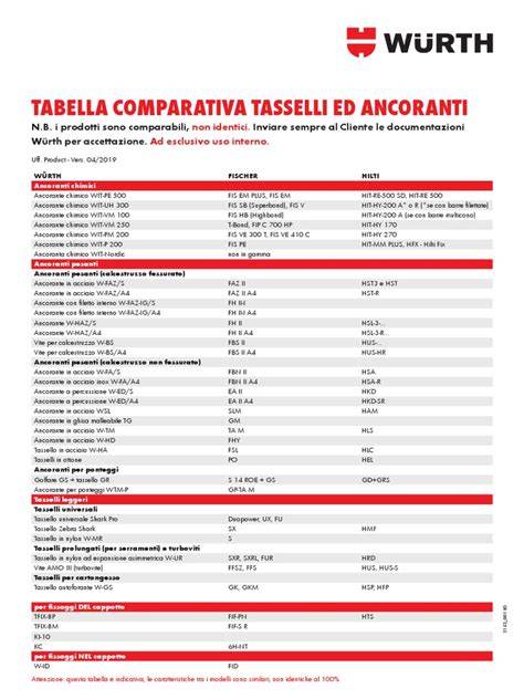 Tabella comparativa delle caratteristiche degli sci da skating per principianti, intermedi ed esperti