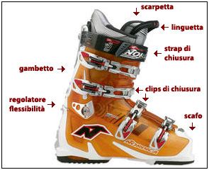 Schema di manutenzione degli sci e degli scarponi