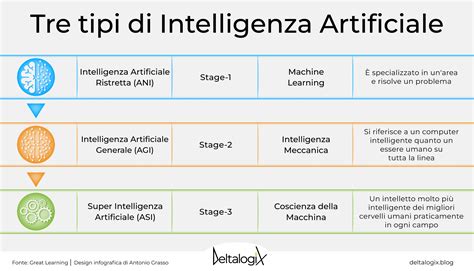 Schema che illustra il funzionamento della tecnologia Intelligence negli sci Head.