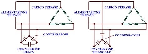 schema del sistema di partenza alternata nei gruppi rosso e blu nel biathlon