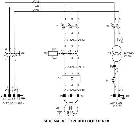 schema di un circuito di penalità nel biathlon