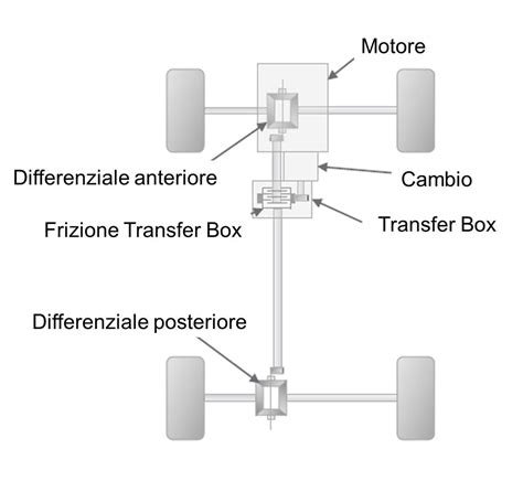 Schema delle diverse varianti del sistema di trazione integrale Allgrip di Suzuki