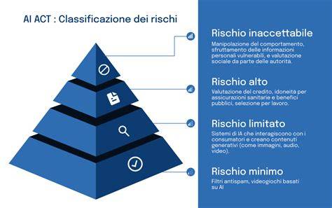 Infografica che illustra i quattro principali rischi per gli occhi durante la pratica dello sci