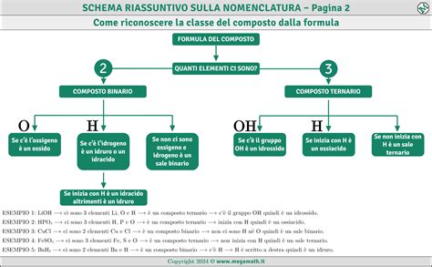 Schema riassuntivo delle principali normative italiane sulla gestione dell'amianto