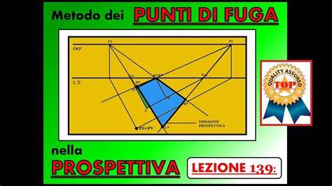 Schema della gioielleria con i punti di accesso e fuga.